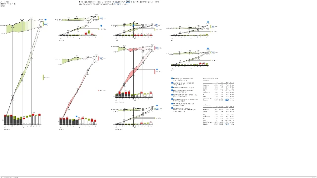 Template Z_Charts_Marker — Net sales in kEUR